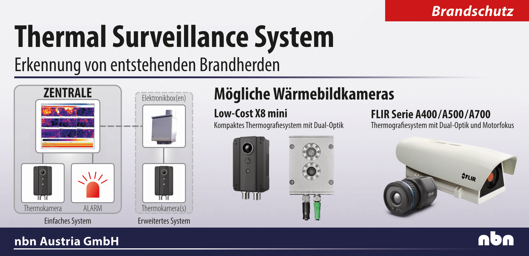Thermal Surveillance System (TSS)